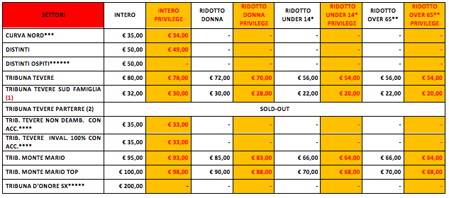 Roma-Fiorentina-biglietti