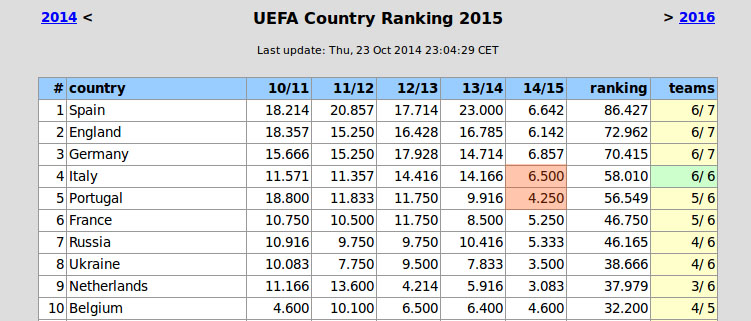 foto1ranking