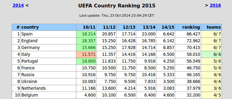 rankinguefa2