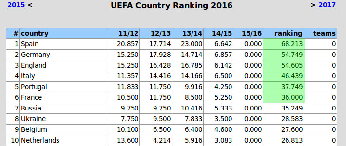 rankinguefa3